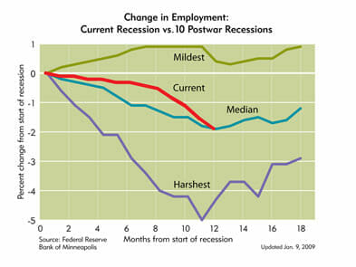 usunemployment usunemployment