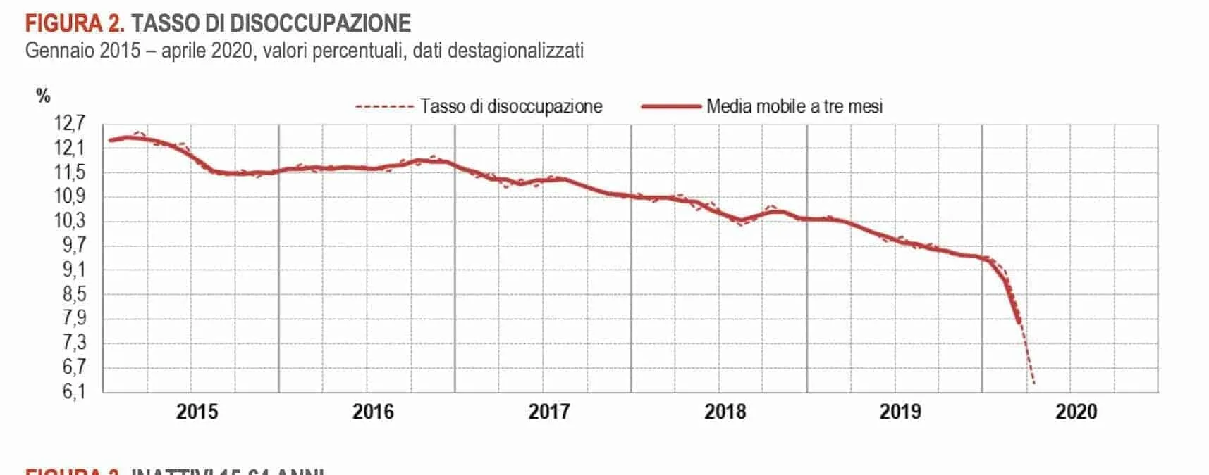 Disoccupazione aprile 2020