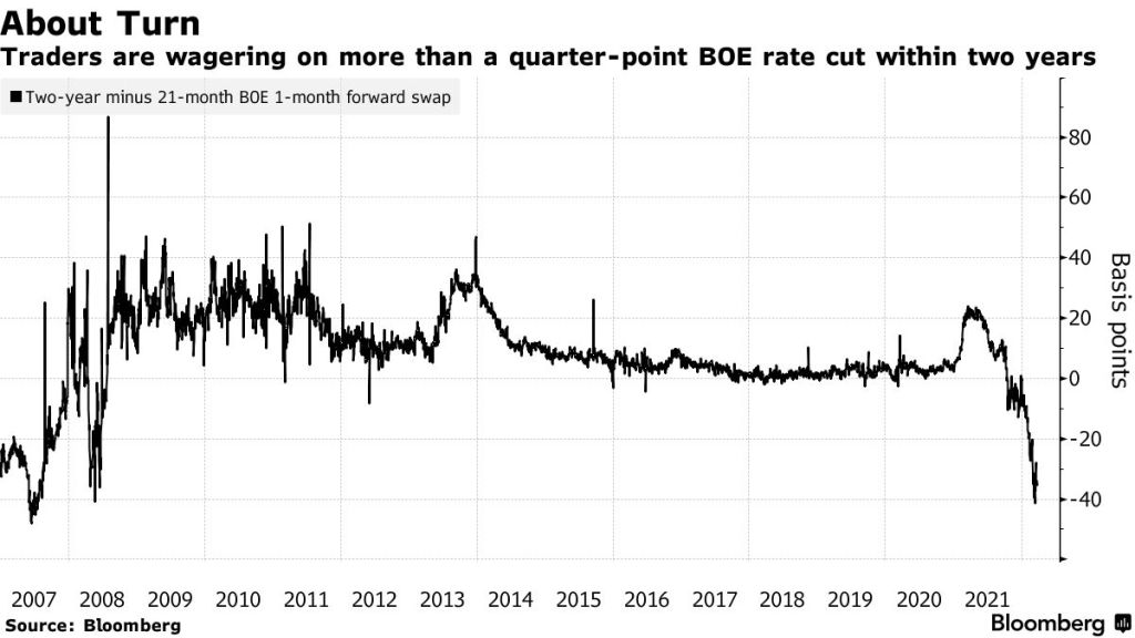 forward money market uk