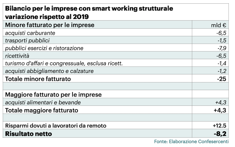 confesercenti sw imprese