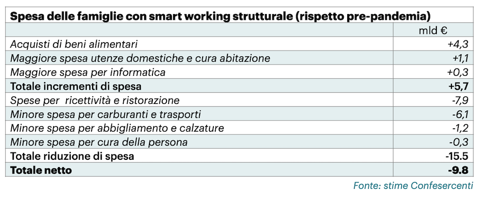 confesercenti sw famiglie