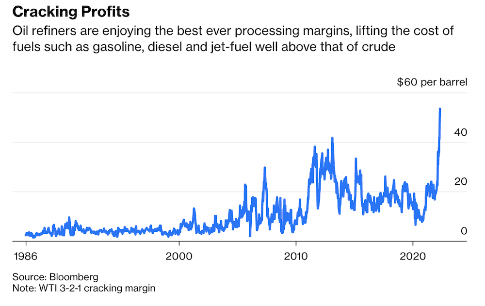 wti crack margin