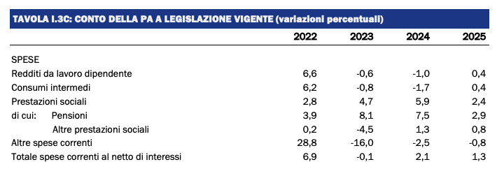 nadef draghi 2022