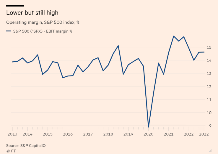 SP-500-Ebit-Margin