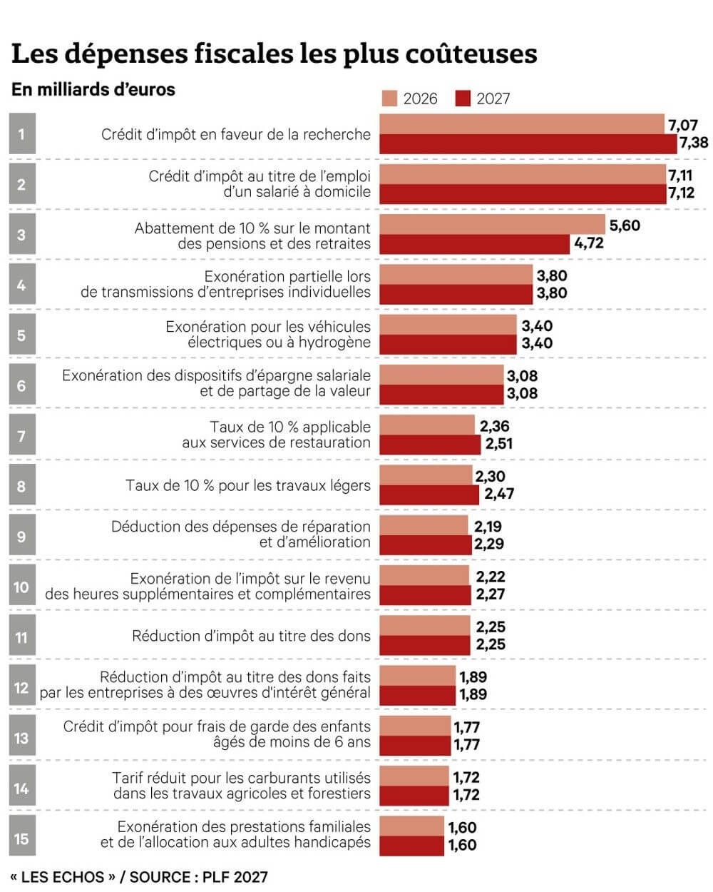 Niches Fiscales France